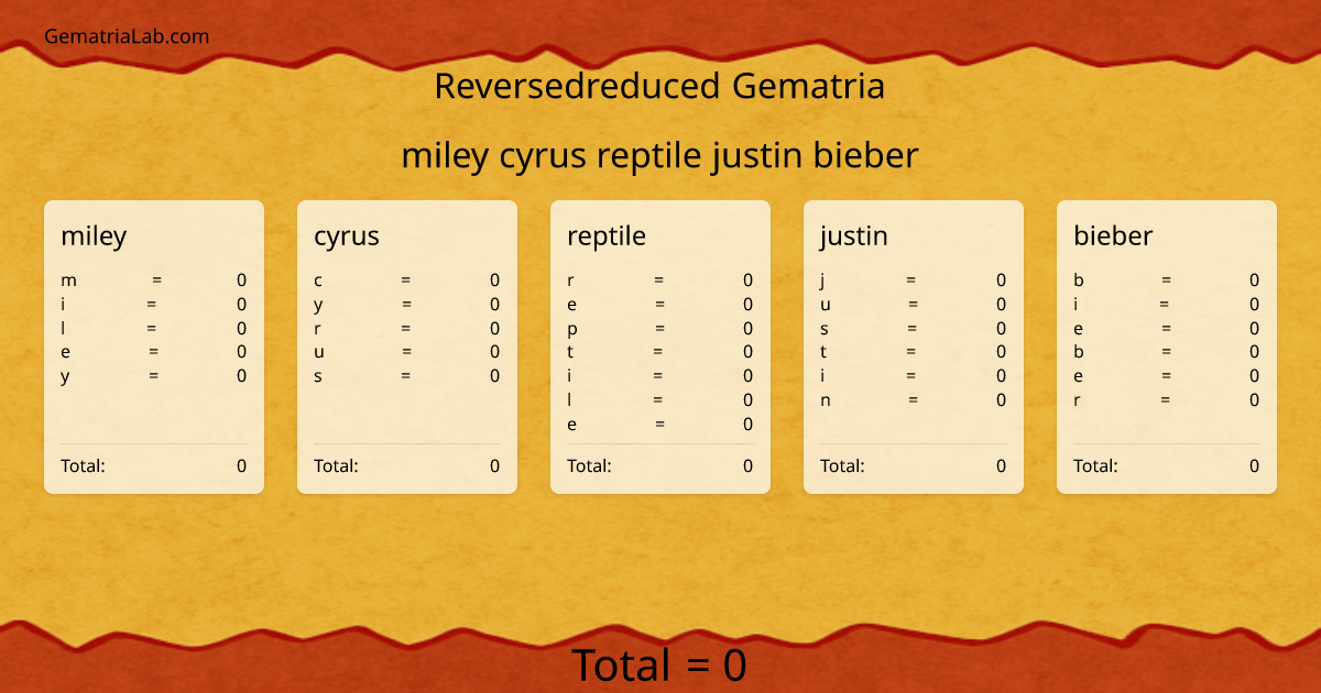 miley cyrus reptile justin bieber in reversedreduced Gematria